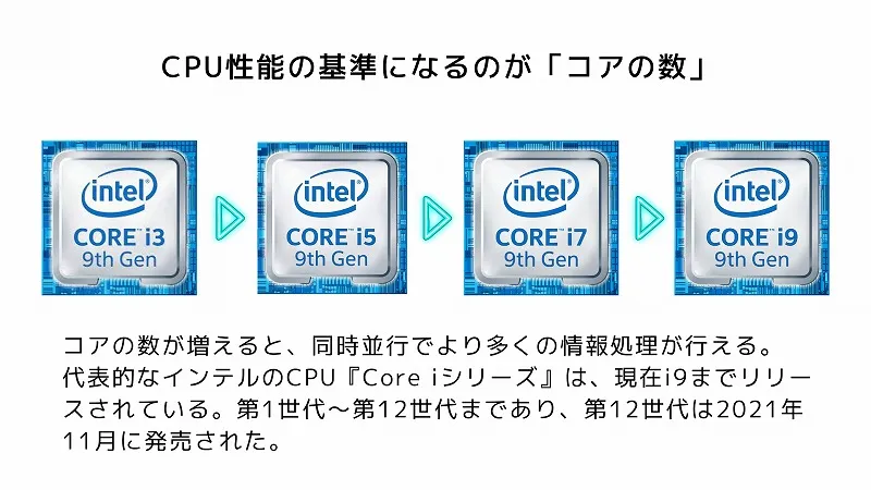 CPUの基準になるのが「コアの数」