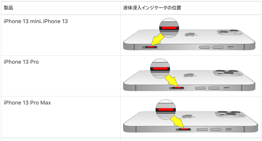 iPhone13シリーズのLCIの位置と、液体浸入後のLCIの状態
