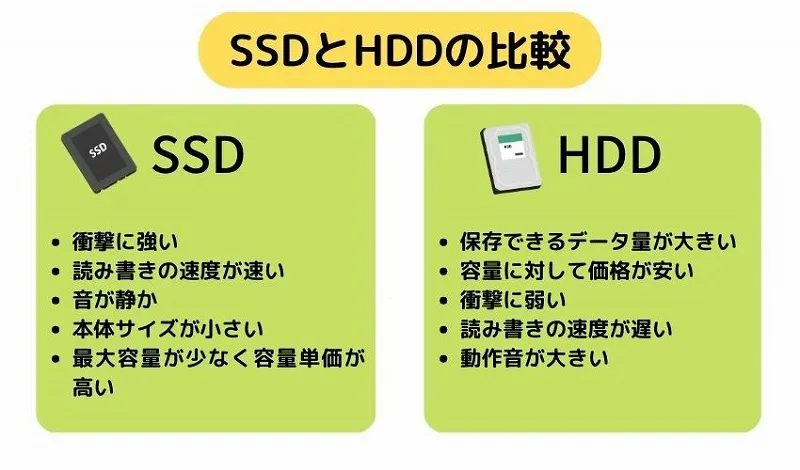 SSDとHDDの比較