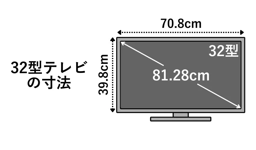 32型テレビの寸法