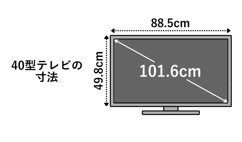 40型テレビの寸法